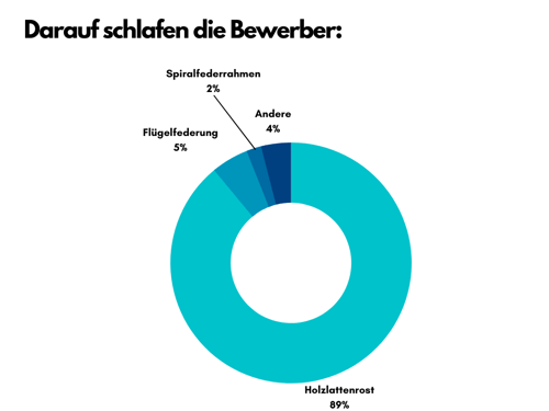 Grafik_Arten_Untergrund