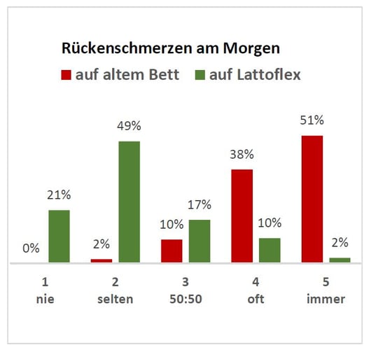 Unterseite6_Grafik 1 Unterseite6_Grafik 1