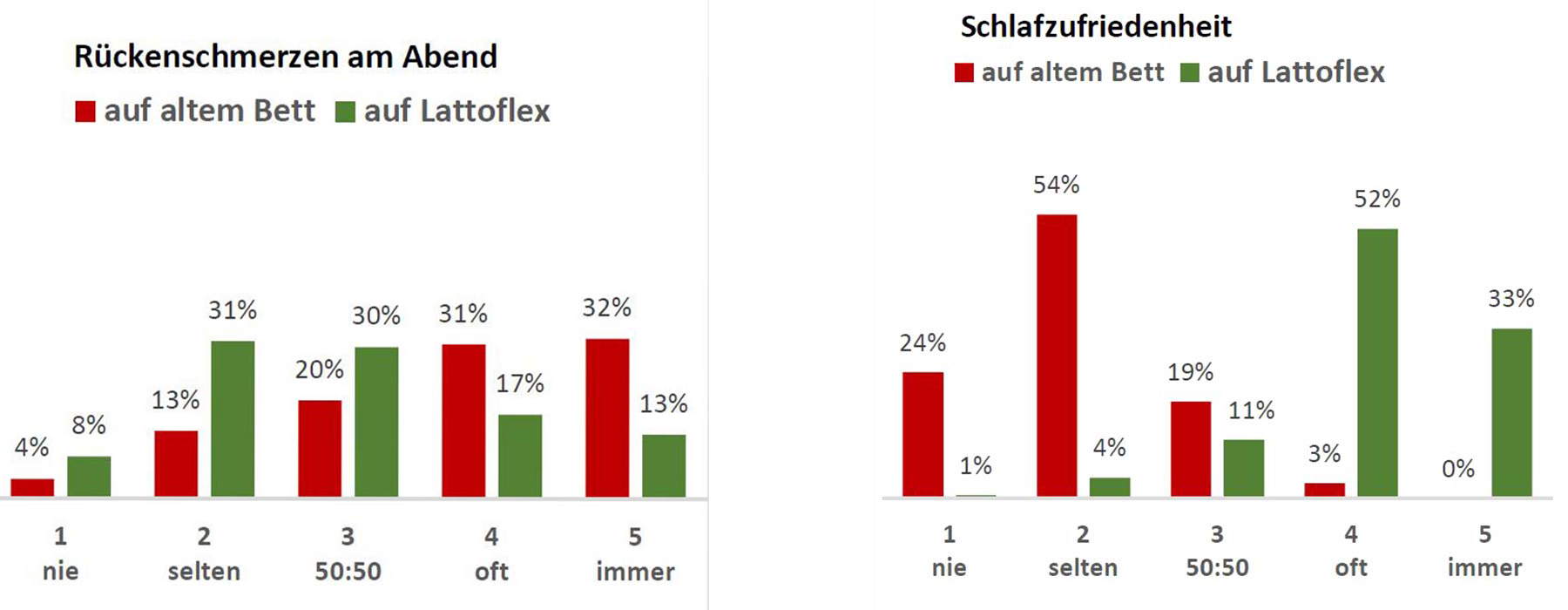 Unterseite6_Grafiken2+3